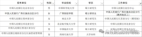 股票配资app下载排行 从银行考入人民银行