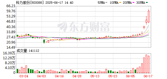 网络配资门户 换手率又居A股第一！“人气牛”2日暴涨55% 资金热力图扫描 高换手率扎堆这里